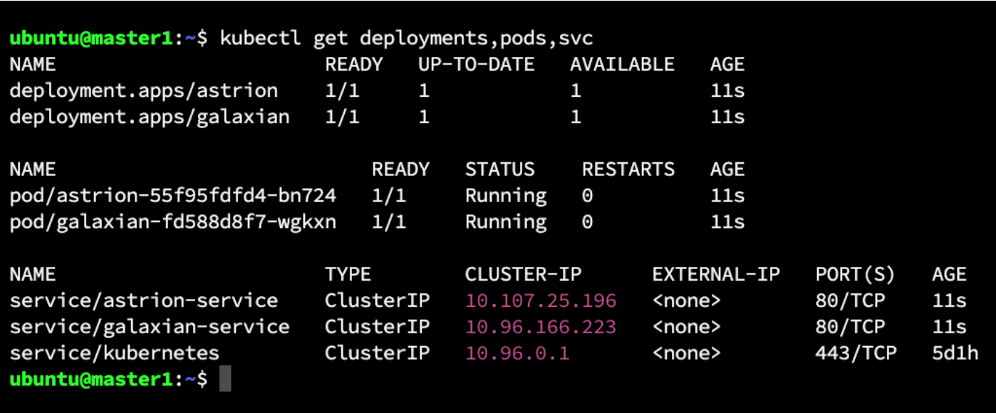 Host Based Ingress on Kubernetes Cluster